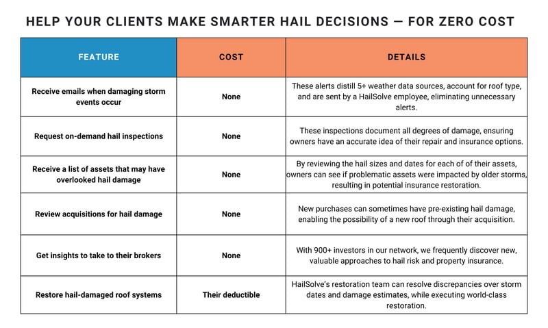hail chart hail chart